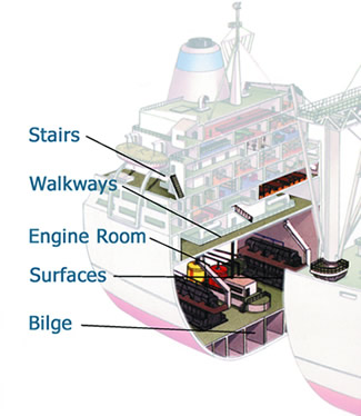 Marine Applications